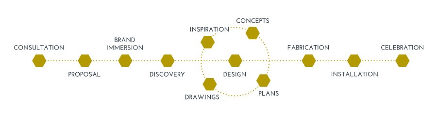 Environmental Design | G. Everett